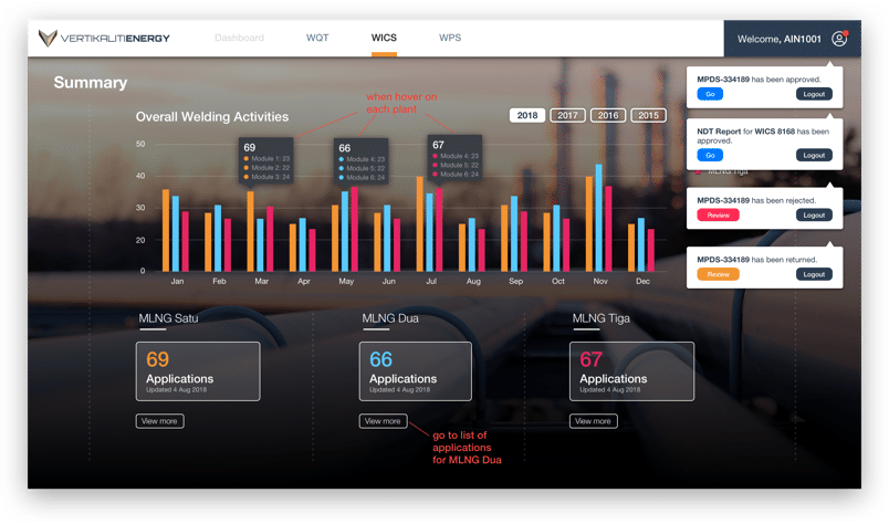 VertikalitiENERGY is Oil and Gas asset management platform powered by drone technology and machine learning data technology